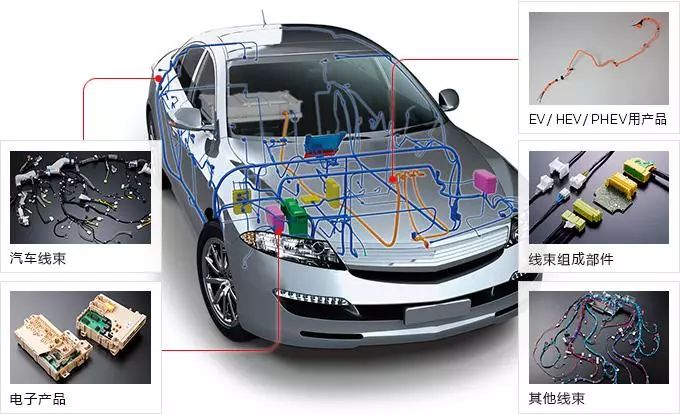 汽車“血管”設(shè)計知識大全，看完讓你離大師又近一步！