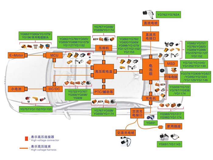 新能源汽車高壓連接器技術(shù)及發(fā)展趨勢(shì)分析